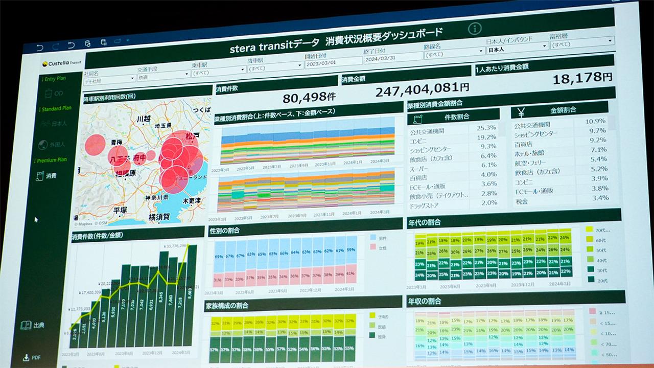 ダッシュボード