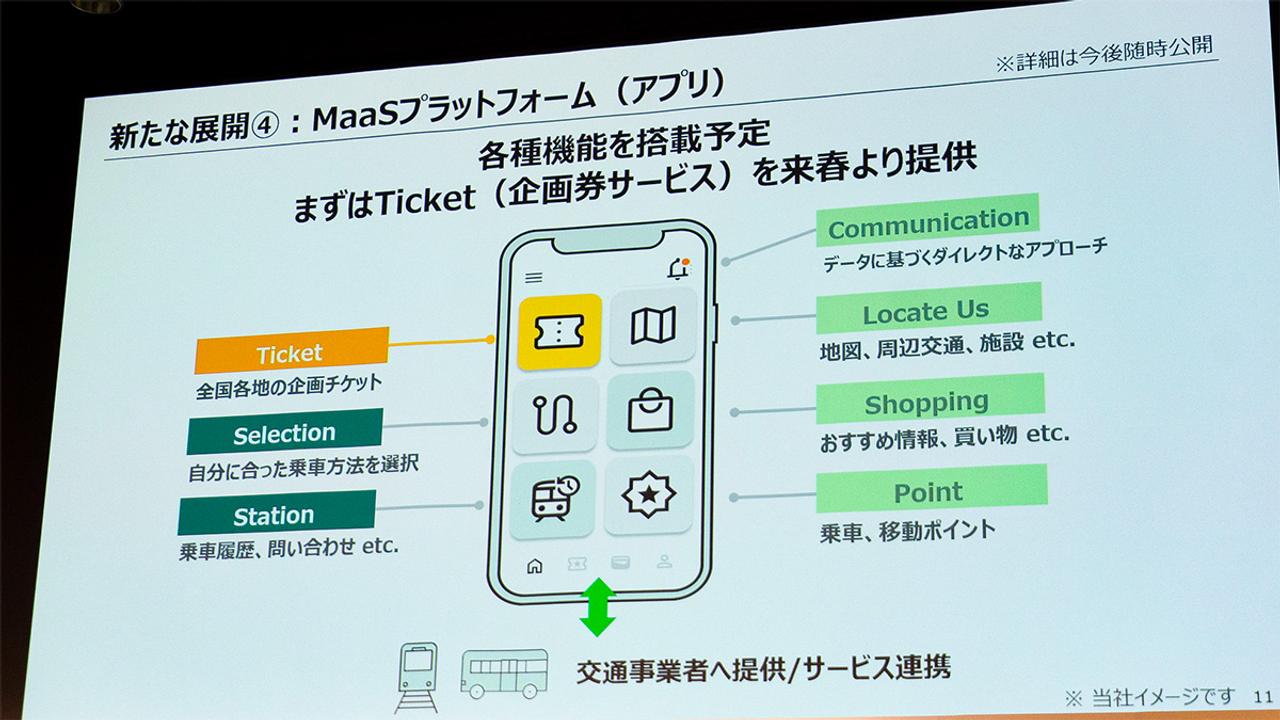 MaaSプラットフォーム