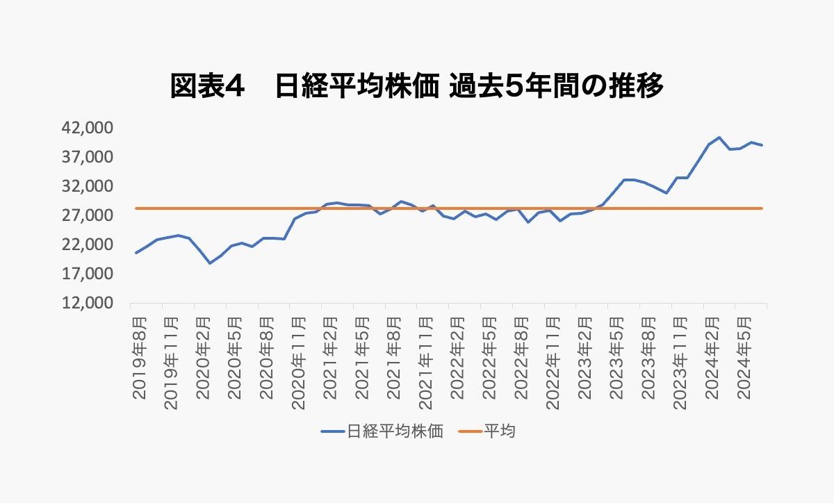 株式市場の下落に備えて、「ベータ（β）」で身を守る方法。会計とファイナンスの観点から解説 | Business Insider Japan
