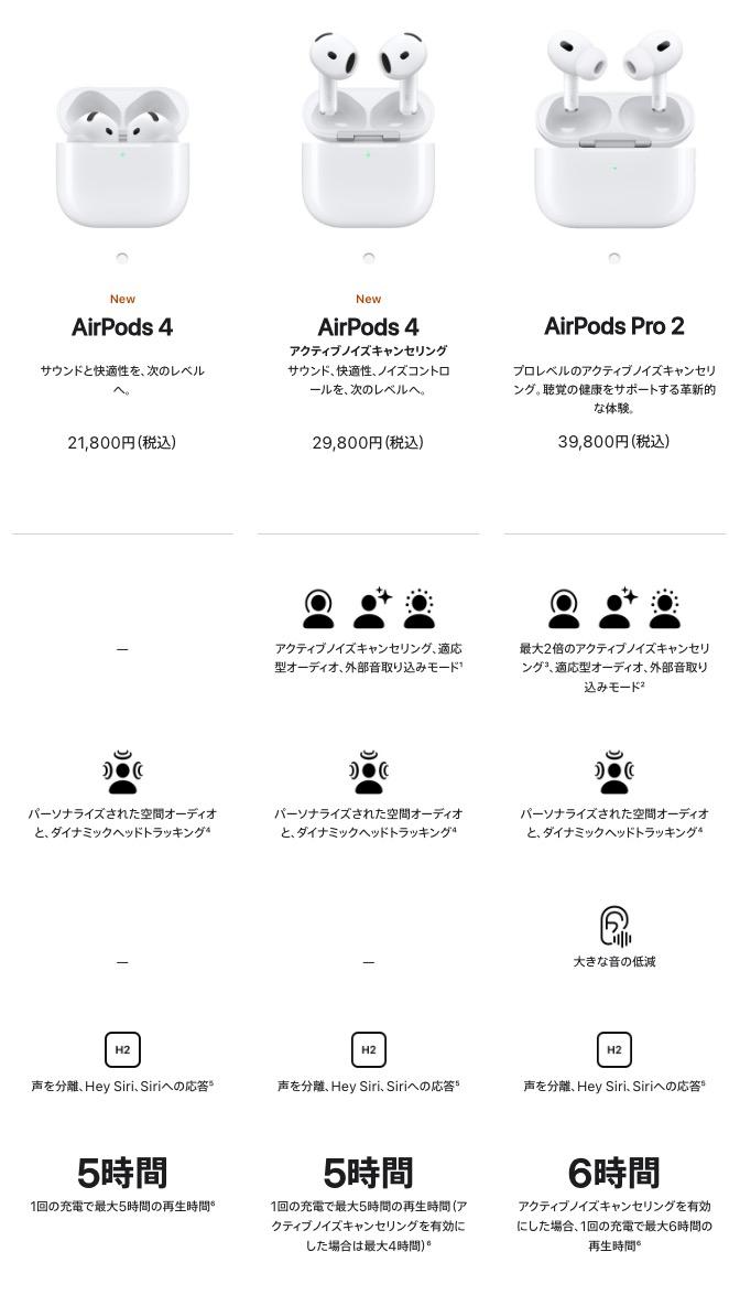 2種類登場の｢AirPods 4｣。ノイキャン以外の見えない違い。iPhone 16と同時発売 | Business Insider Japan