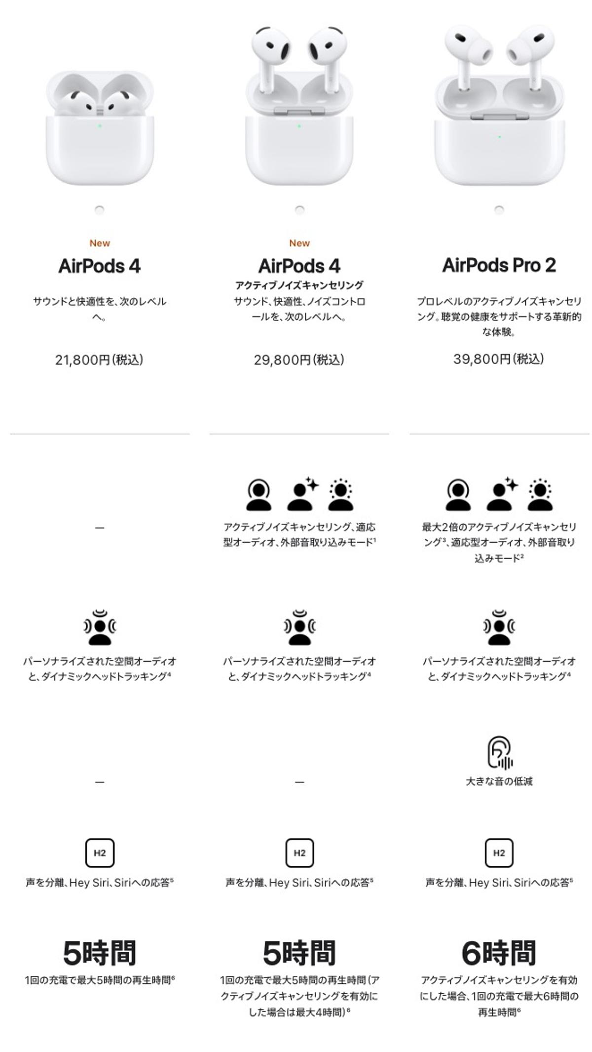2種類登場の「AirPods 4」。ノイキャン以外の見えない違い。iPhone 16 