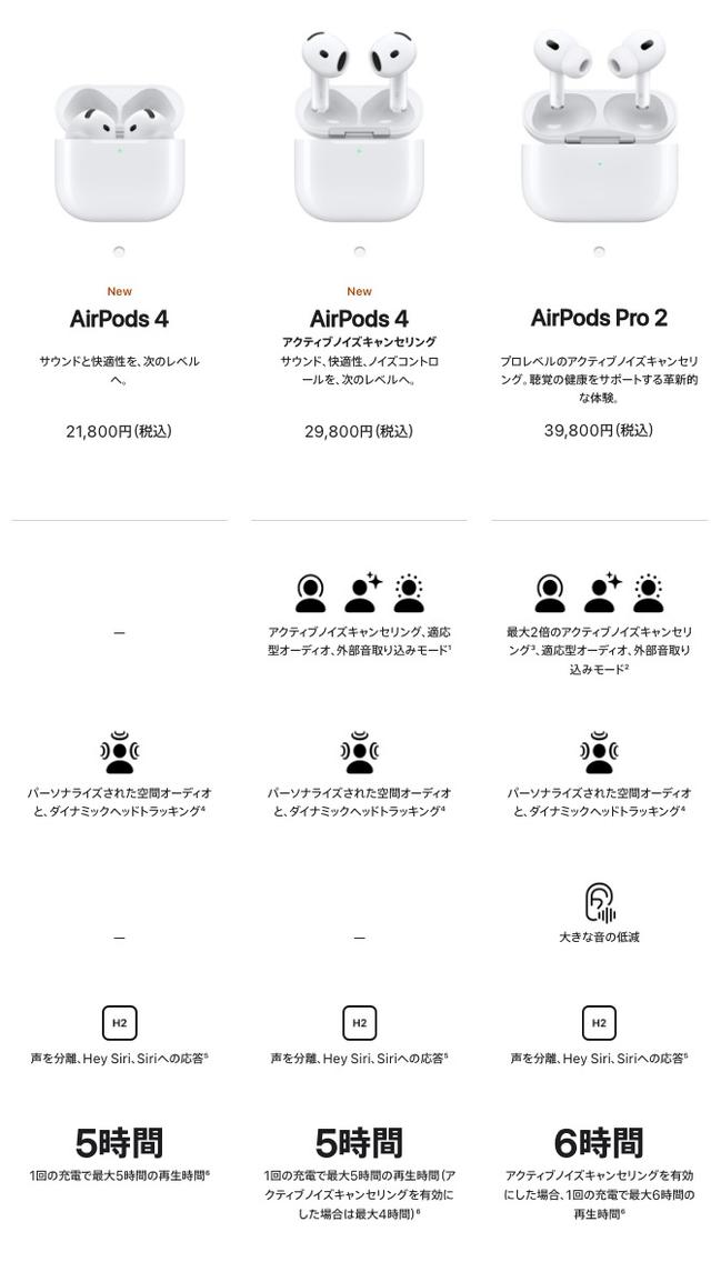 2種類登場の｢AirPods 4｣。ノイキャン以外の見えない違い。iPhone 16と  