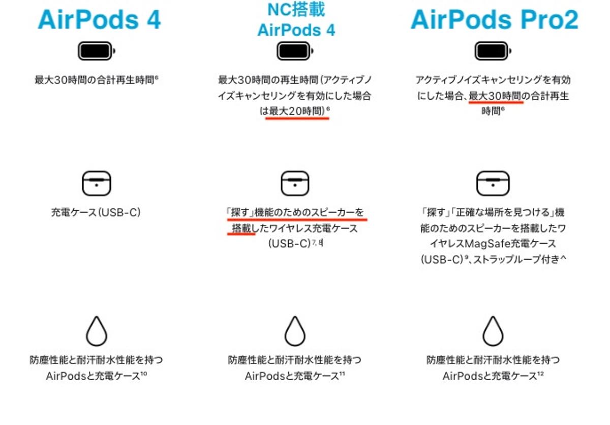 2種類登場の「AirPods 4」。ノイキャン以外の見えない違い。iPhone 16 