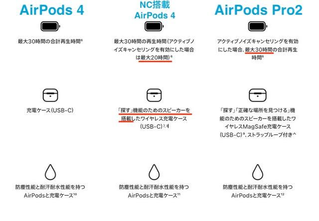 2種類登場の｢AirPods 4｣。ノイキャン以外の見えない違い。iPhone 16と  