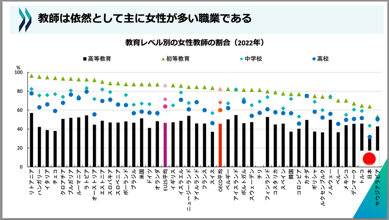 図表でみる教育 OECDインディケータ(2005年版) (図表でみる教育 OECDインディケータ) 図表でみる教育 OECDインディケータ（2024年版） - 株式会社