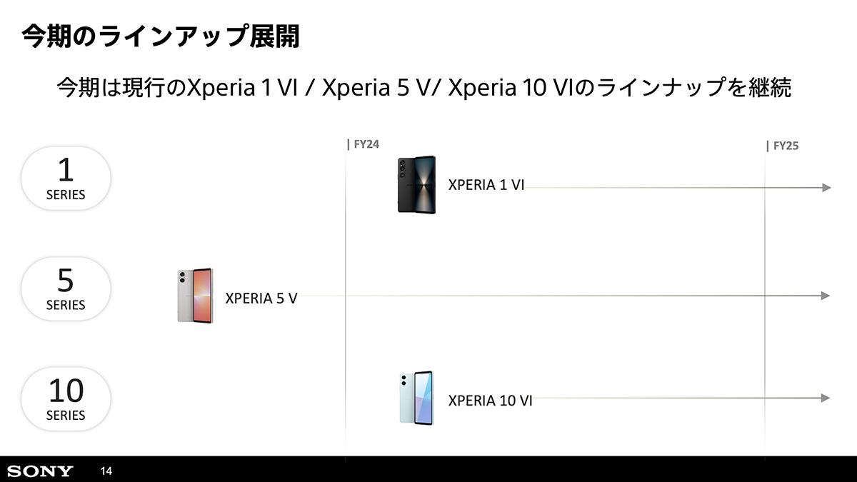 iPhone 16発表の裏で「Xperia 5 VIナシ」を公表したソニーの今