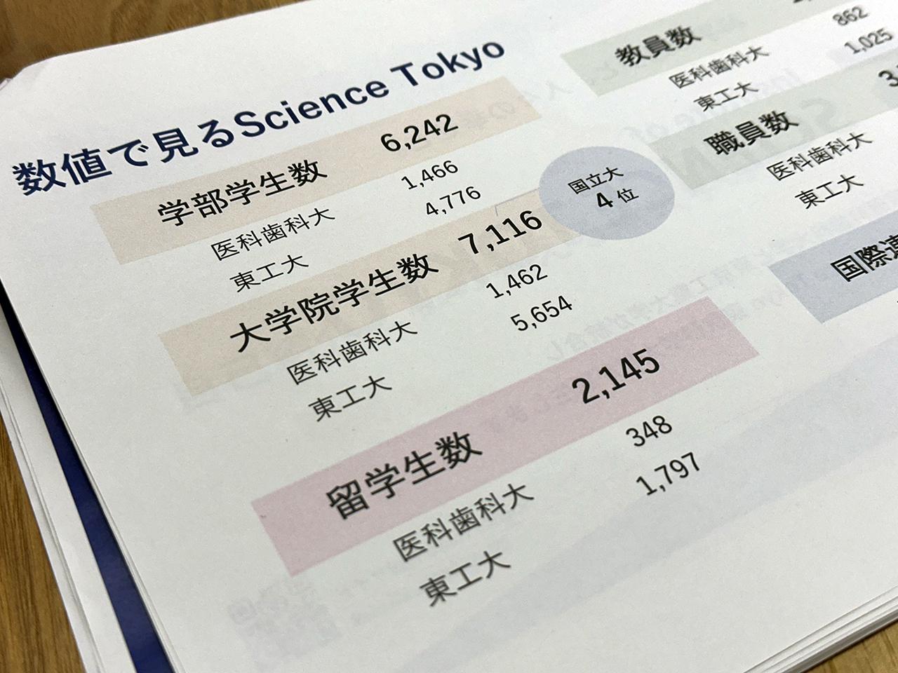 東京科学大学｣始動秒読み。東工大・医科歯科大の統合、一区切りへ