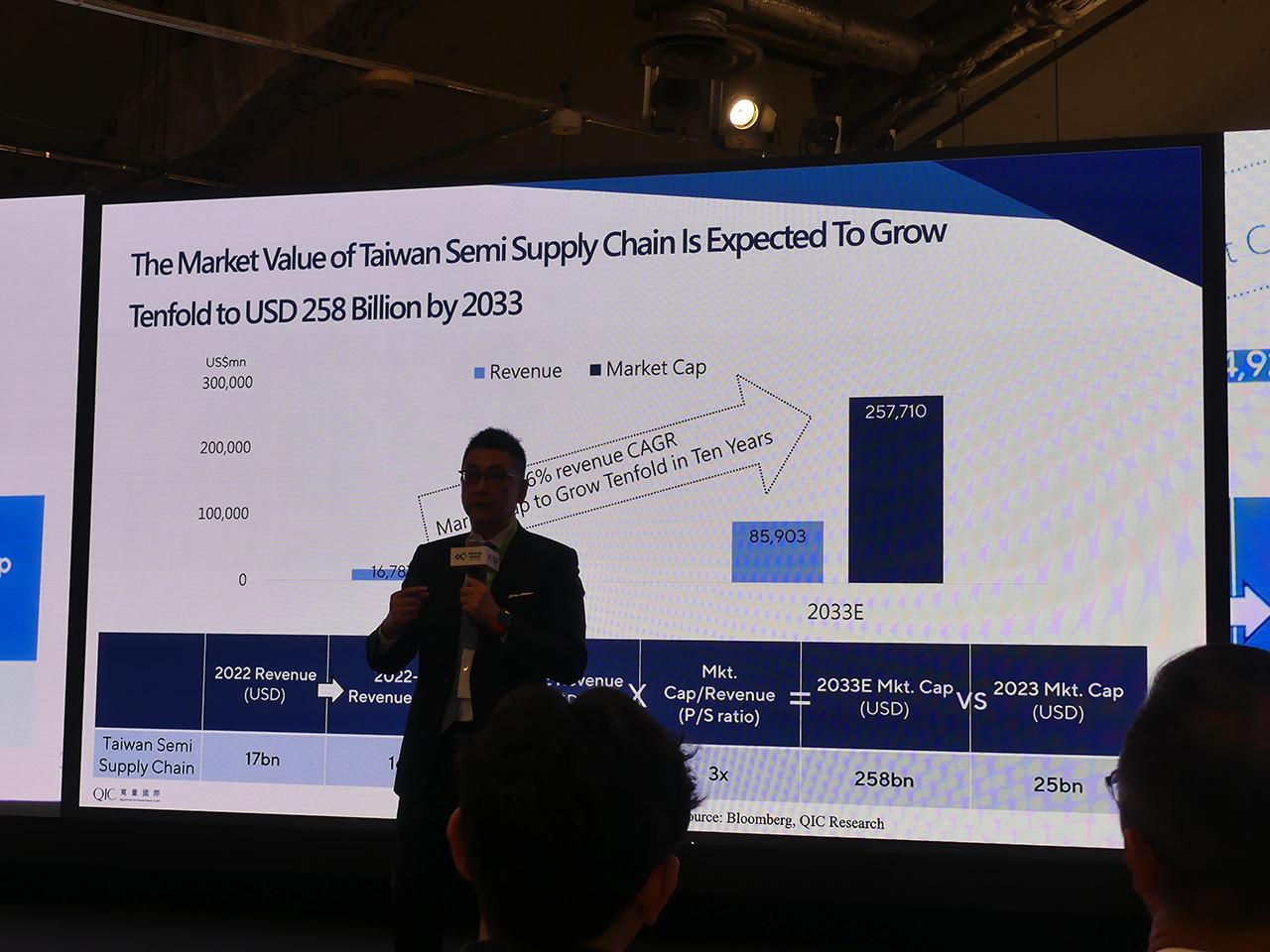 Slide image explaining the market capitalization of 49 companies in TSMC's supply chain.