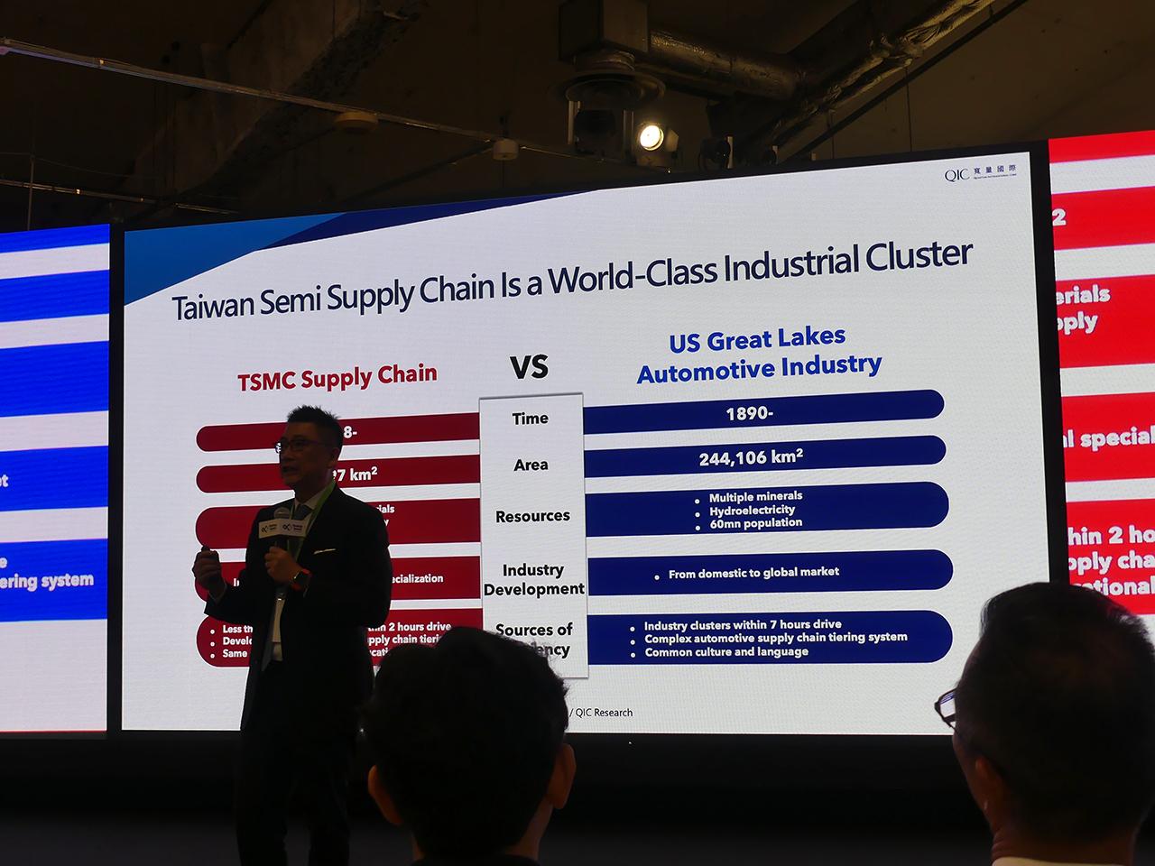 Slide image comparing TSMC's supply chain to the North American auto industry in the 1890s.