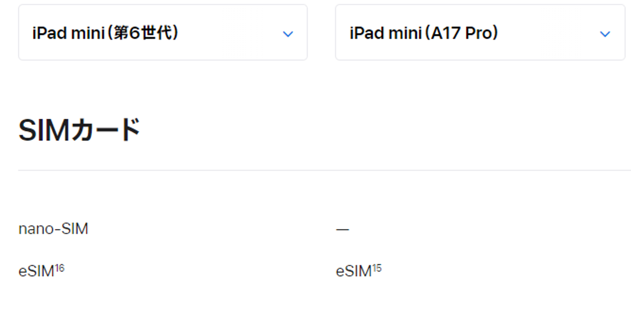 Comparison between iPad mini (A17 Pro) and iPad mini (6th generation)