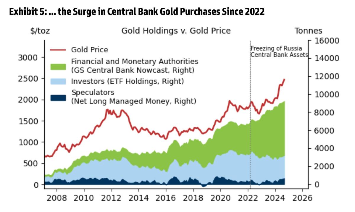 高騰するゴールド（金）がさらに8％上がる3つの理由…ゴールドマン・サックスが指摘 | Business Insider Japan