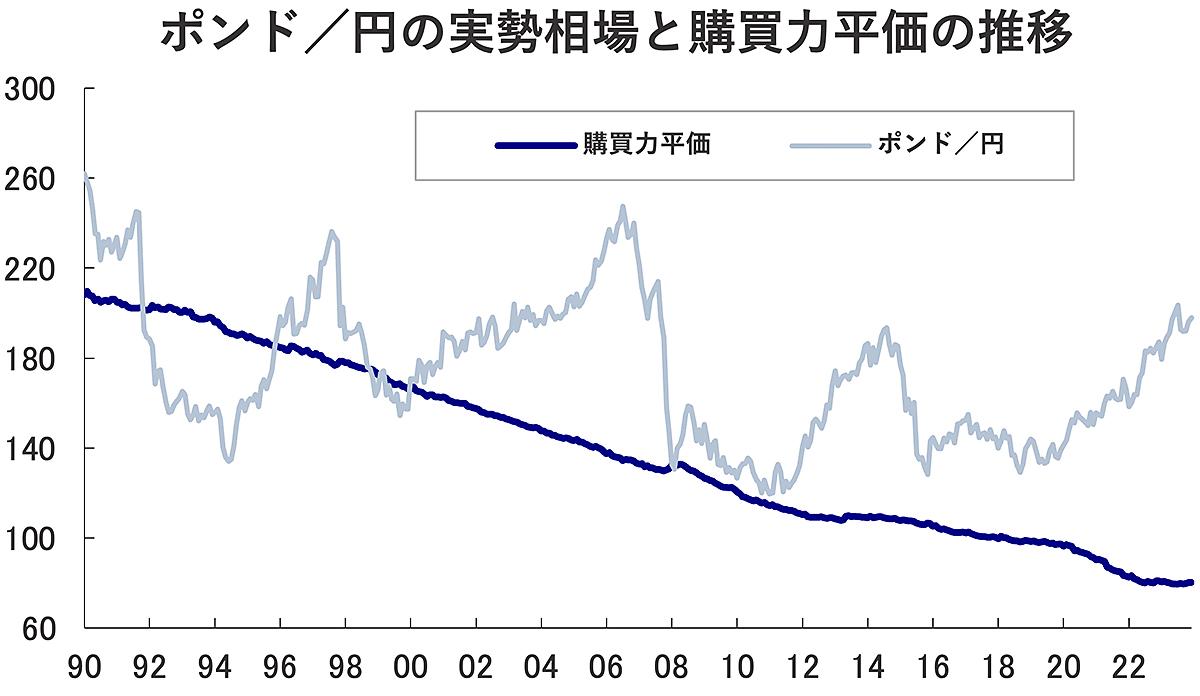 ロンドンとブリュッセルで痛感した円の圧倒的弱さ。海外旅行がこんなにコストフルな本当の理由 | Business Insider Japan