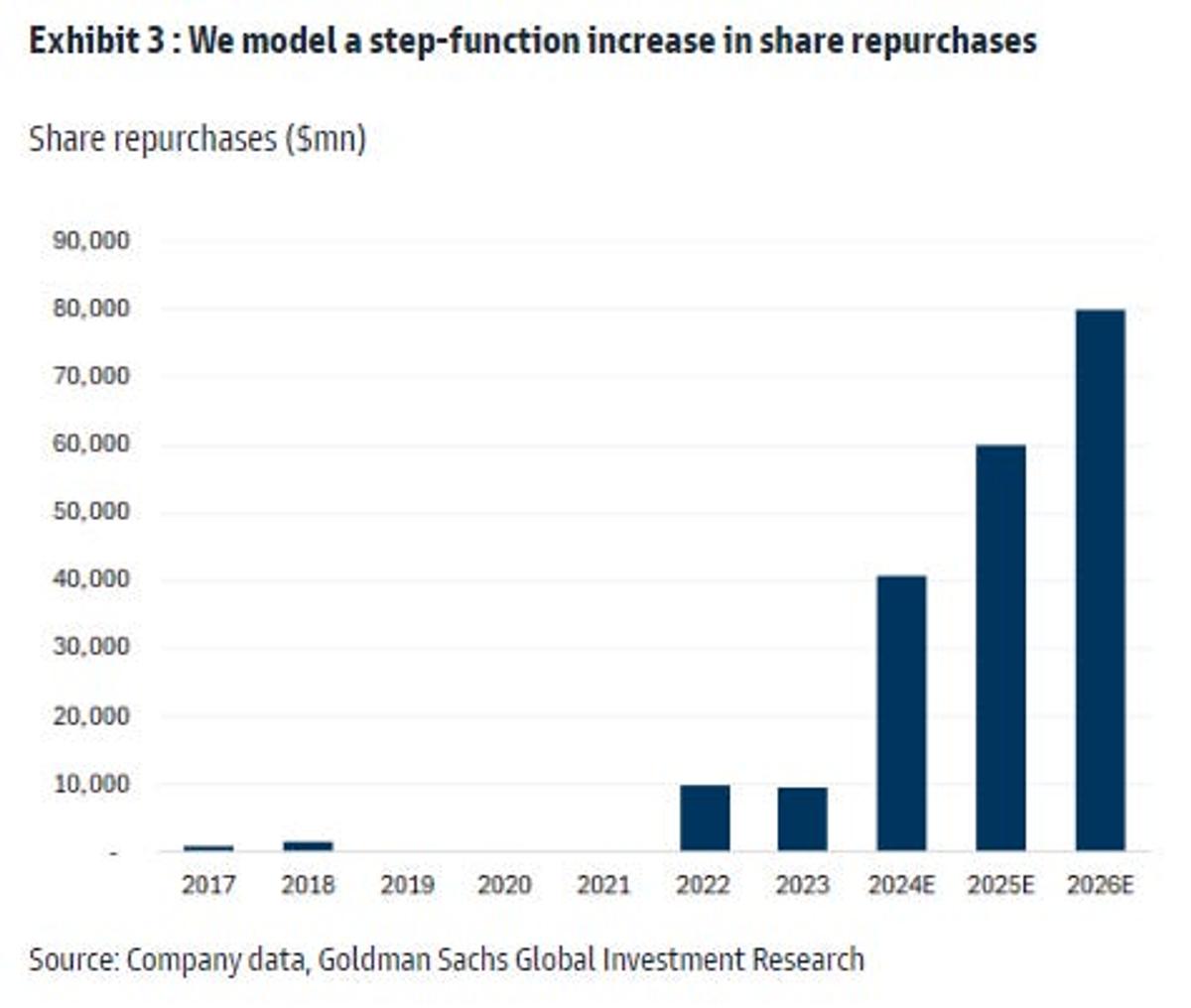 ウォール街、エヌビディアの目標株価をさらに引き上げ…競争力や自社株買いを材料に | Business Insider Japan