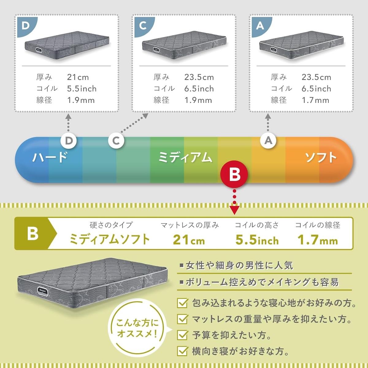高級ホテル御用達の「シモンズ」マットレスが7万円台から買える 高級ホテル御用達の「シモンズ」マットレスが7万円台から買える