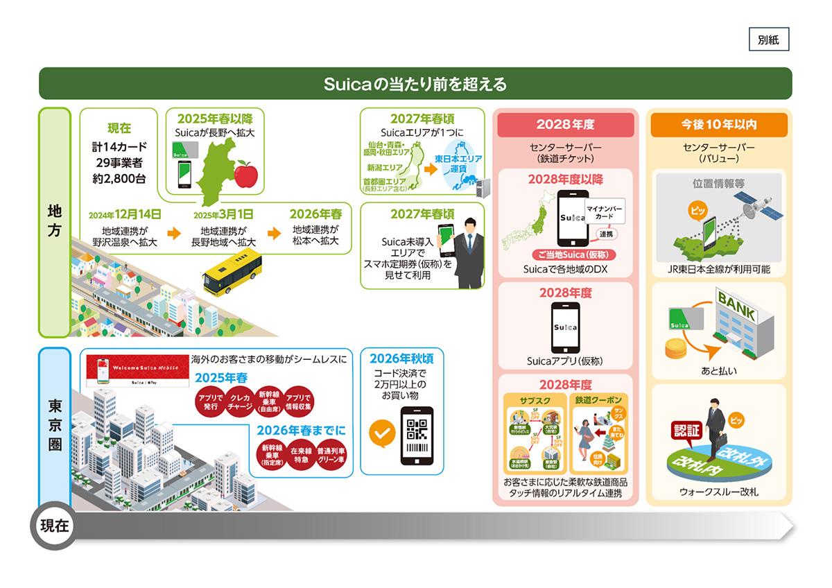 Suica」の常識が覆る？誕生から23年、JR東日本が直面している課題