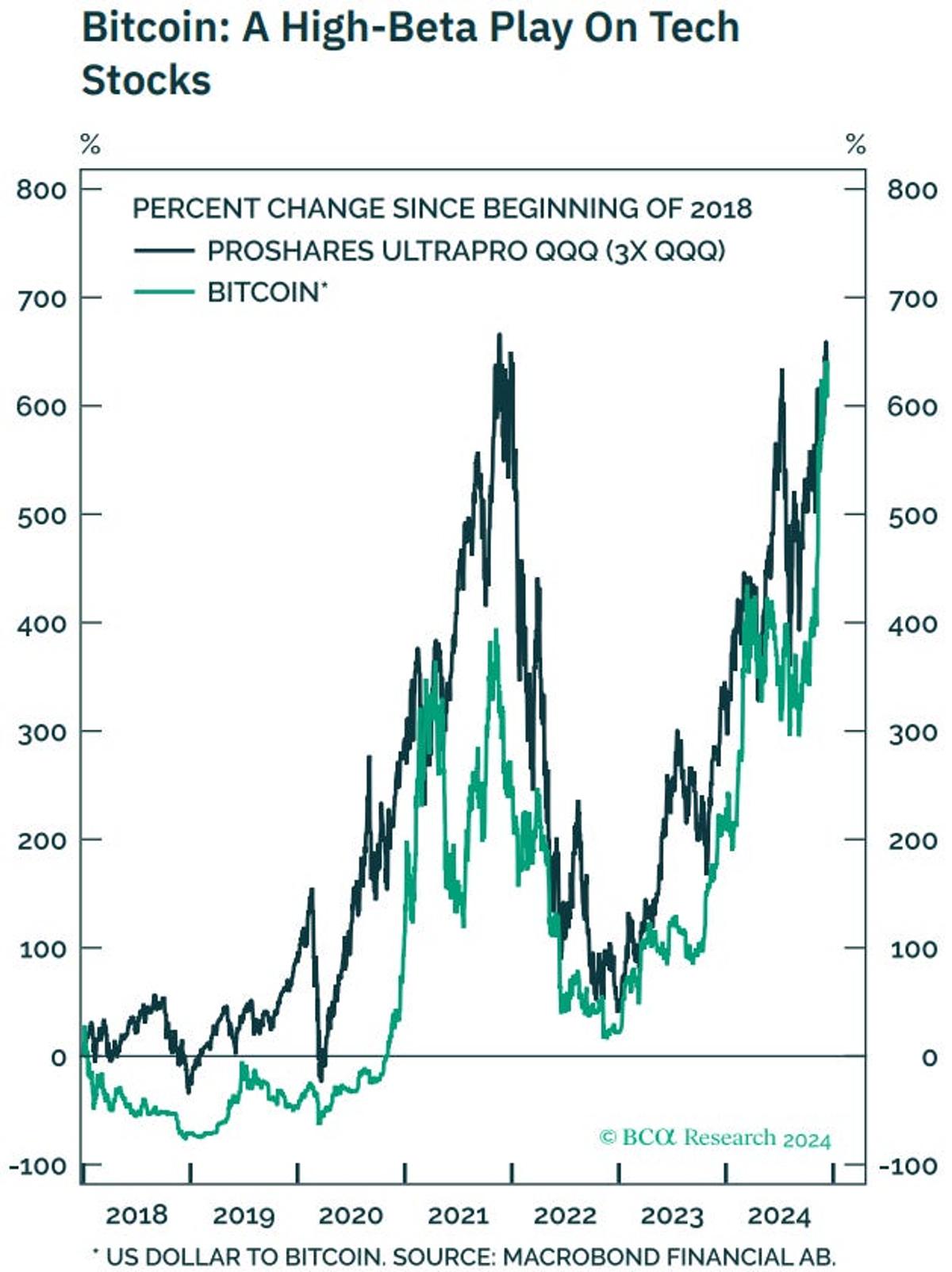 2025年のビットコインはどうなる？…4万5000ドルか、50万ドルか。強気派と弱気派の予測を紹介 | Business Insider Japan