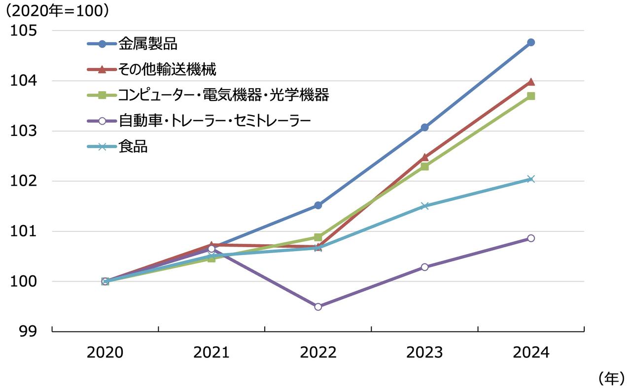 graph02