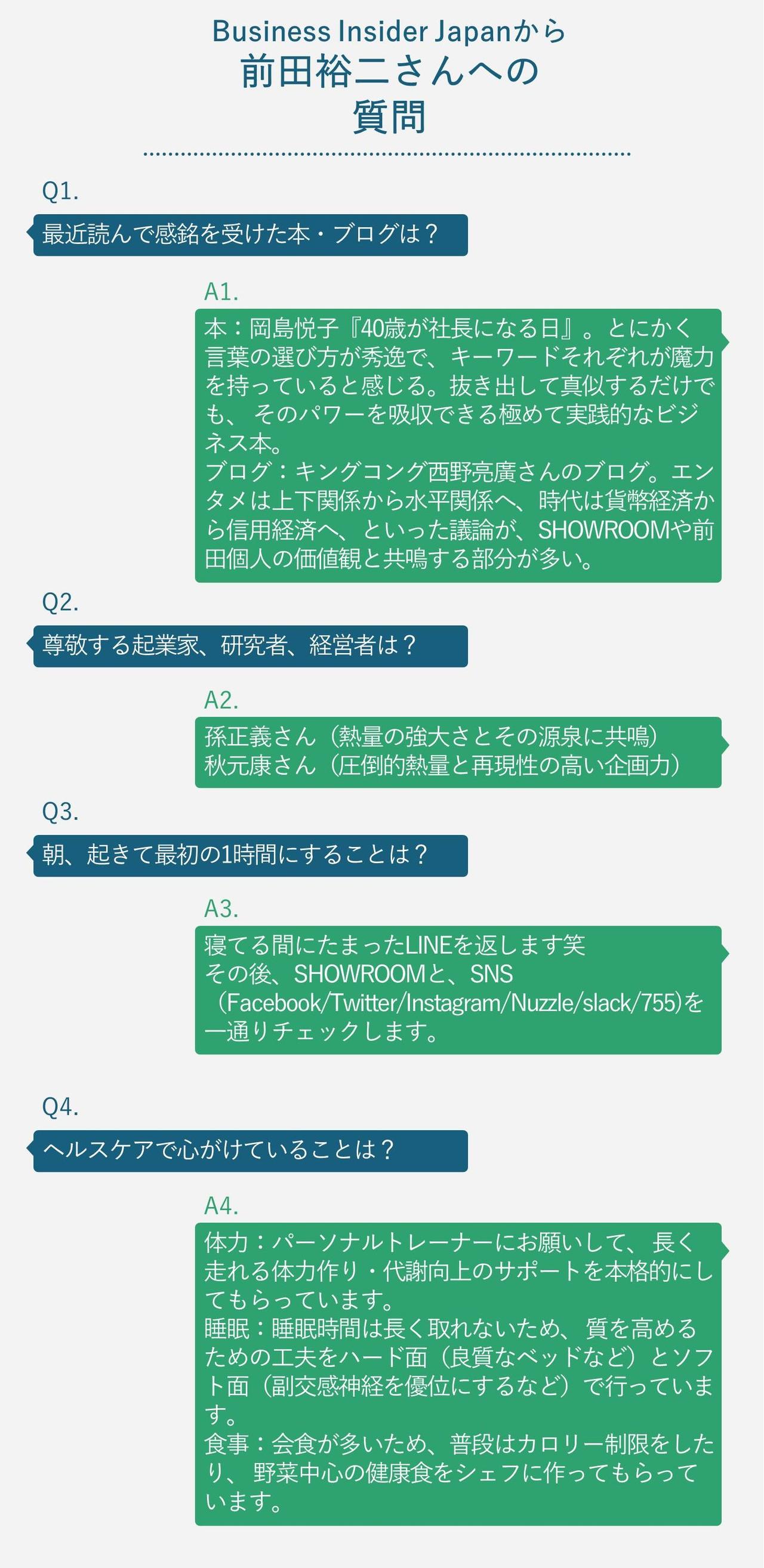 Business Insider Japanから前田裕二さんへの質問