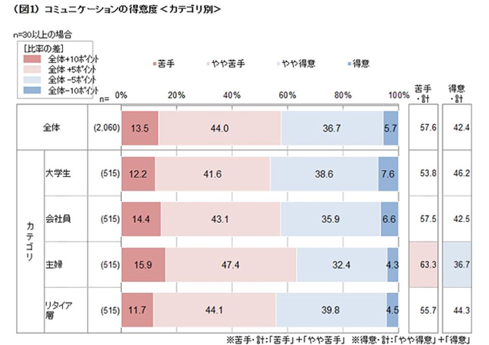 20180330_communication_2