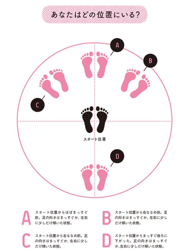 1分で簡単チェック その不調 股関節のゆがみ が原因かも Mashing Up