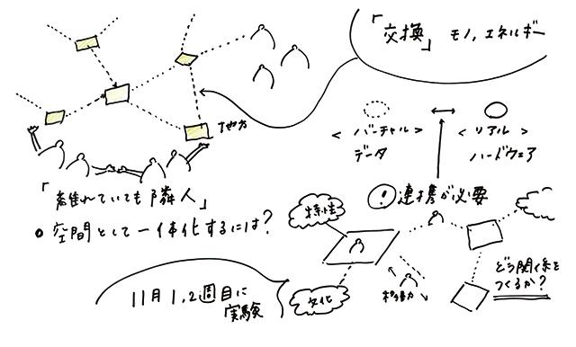 OS書き換え