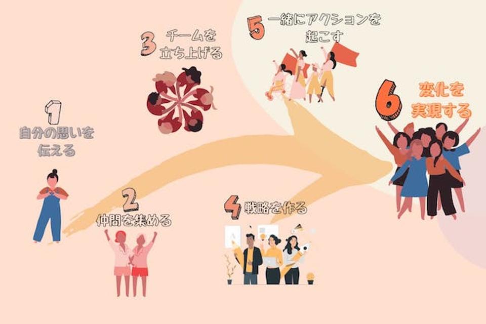 ｢ちゃぶじょ・チェンジ・リーダー・プログラム2021｣