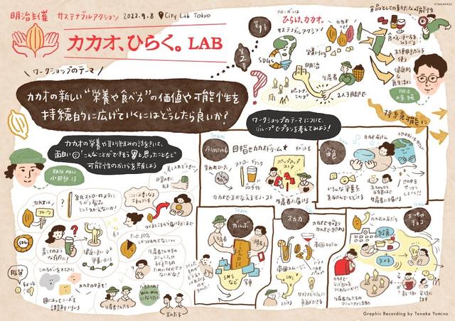 グラレコ