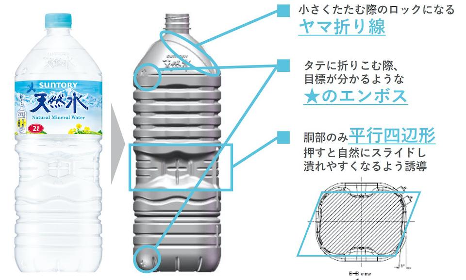 サントリー天然水２Ｌペットボトル