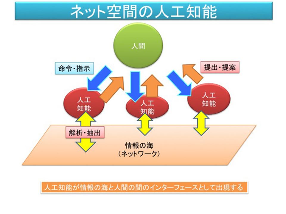 160916ai-philosophy4-slide027.jpg