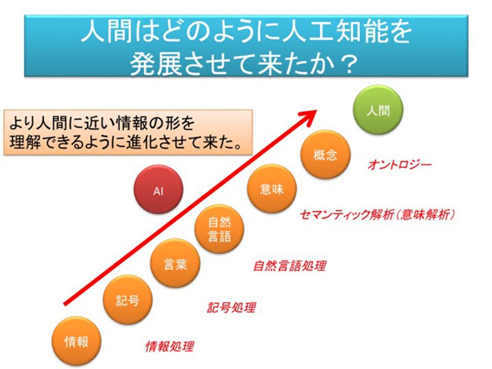 160916ai-philosophy4-slide028.jpg