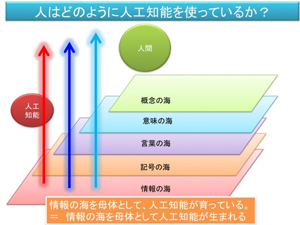 160916ai-philosophy4-slide032.jpg
