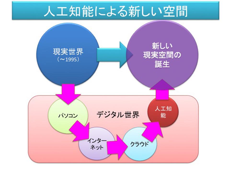 160916ai-philosophy4-slide033.jpg