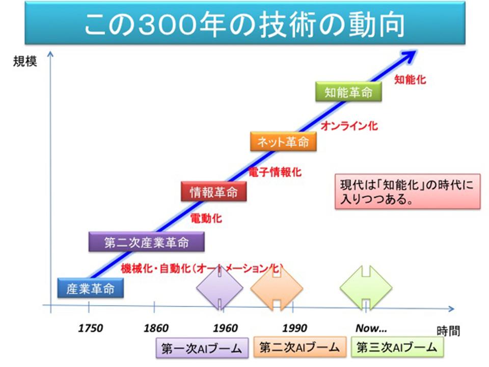 160916ai-philosophy4-slide047.jpg