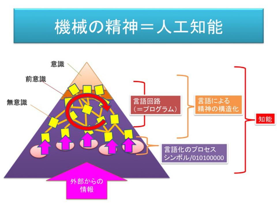 160916ai-philosophy4-slide078.jpg