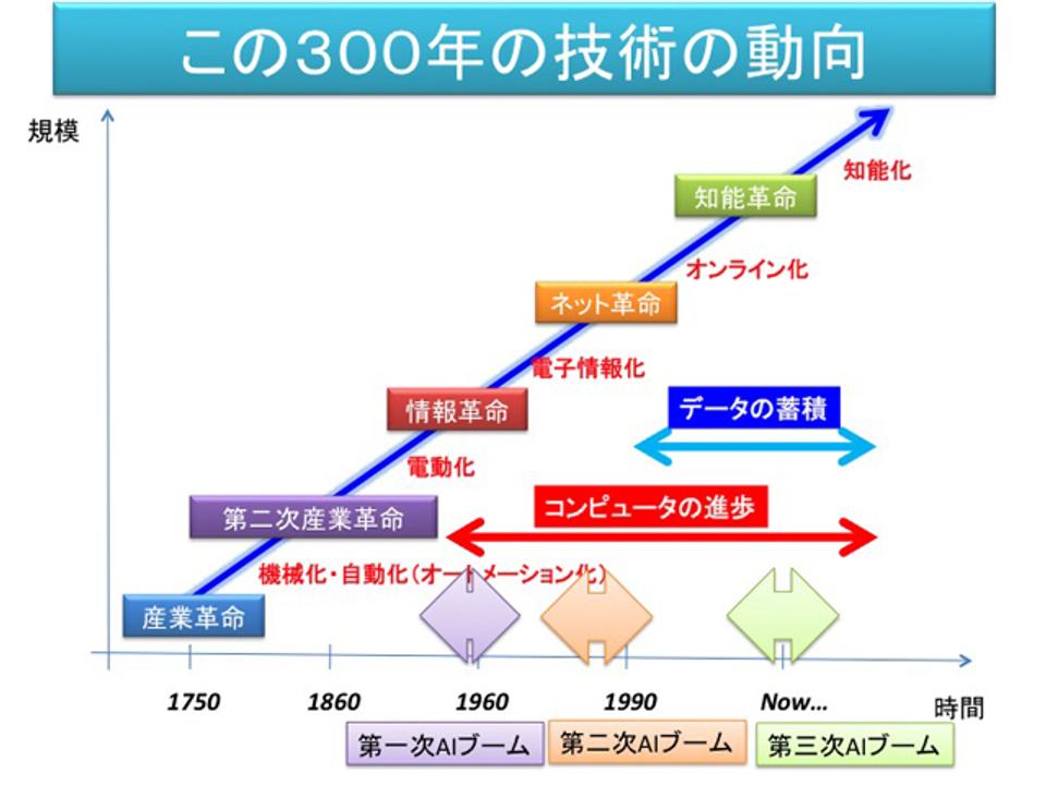 160916ai-philosophy4-slide083.jpg