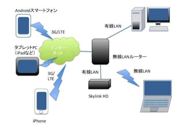121212_skylinkhd_image.jpg