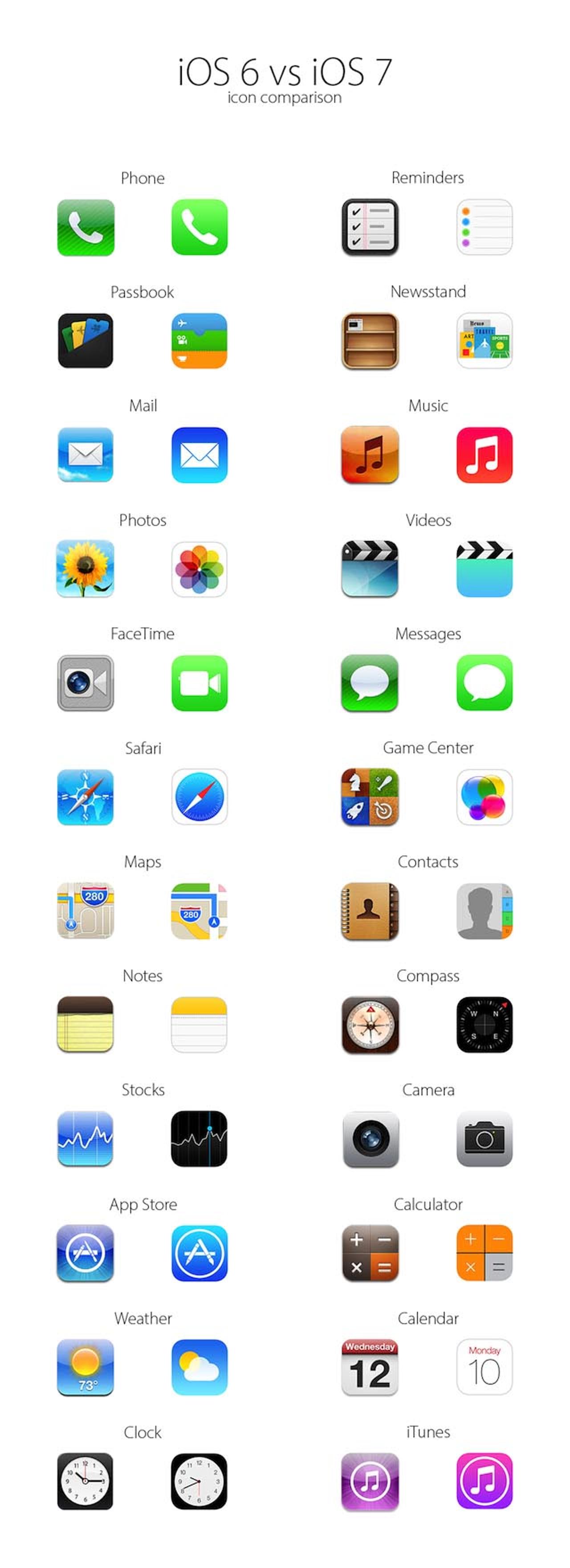 ［ #WWDC2013 ］早く慣れておきたい人用。iOS 6とiOS 7のアイコンを比較した縦長画像