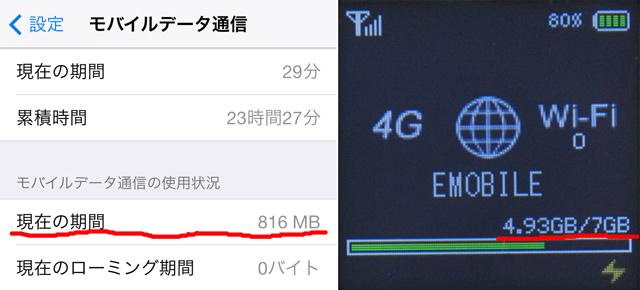 iPhone 5s／5cと高速Wi-FiルーターGL09Pを合わせて使うべき3つの