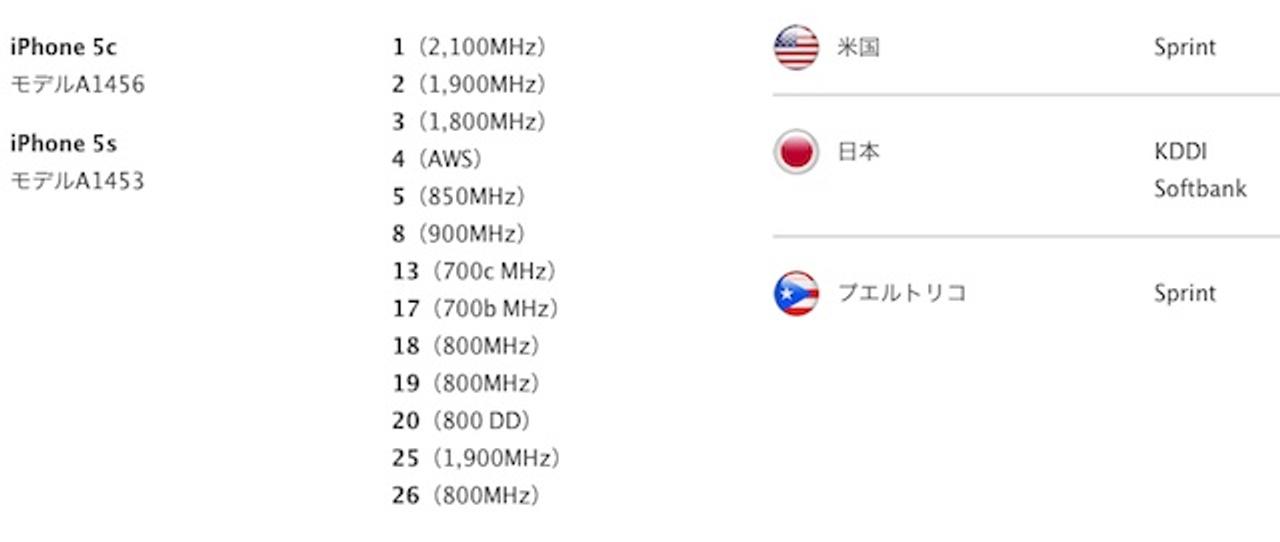 iPhone 5sと5c、ソフトバンクの900MHz帯（LTE利用は翌年以降）とauの800MHz帯に対応へ！（追記あり）