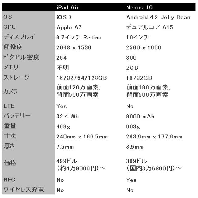 131023_ipadaircompare2_2.jpg