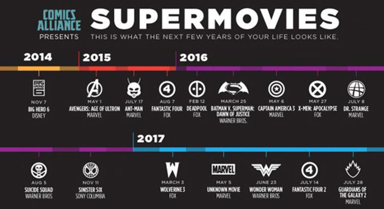 2020年までに公開されるであろうスーパーヒーロー映画早見表