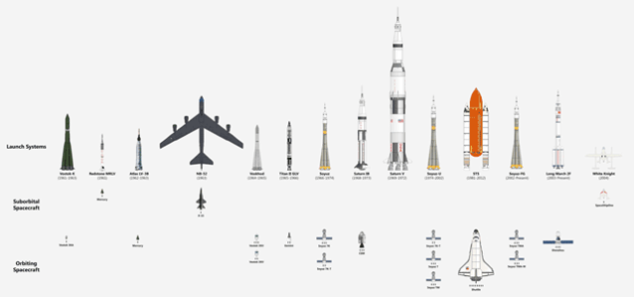歴代の宇宙船の大きさを比べた1枚の画像