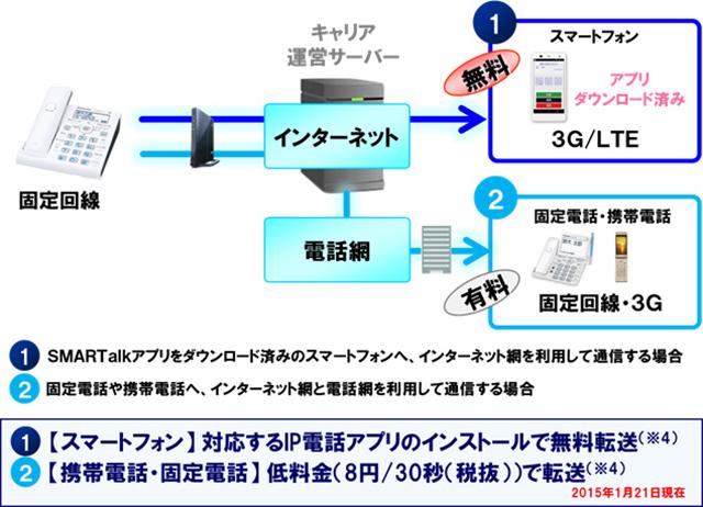 外出先でもOK！ スマホが子機になるコードレス電話機 | ギズモード・ジャパン