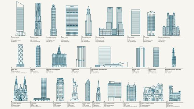 これ1枚でニューヨーク建築巡りができるポスター | ギズモード
