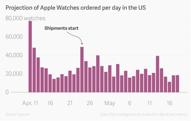 150608applewatchsalesnumber_sliceshare2.jpg