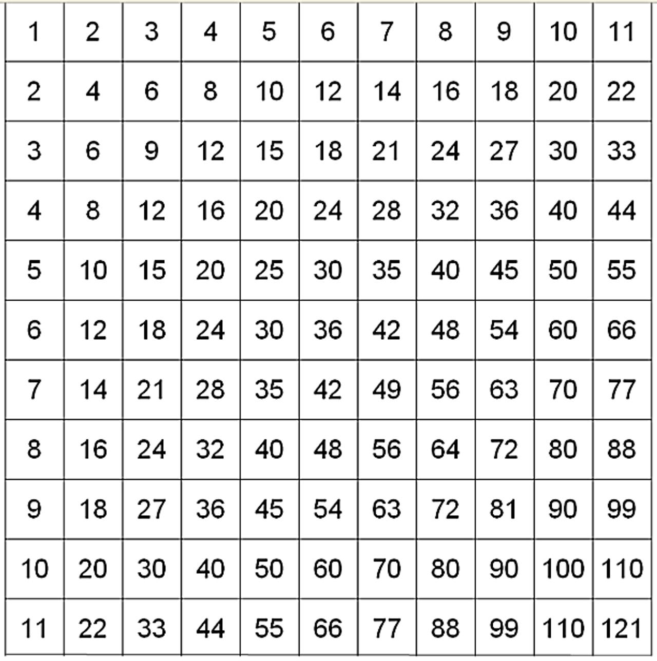 九九表が楽しくなる数学のお話 ギズモード ジャパン