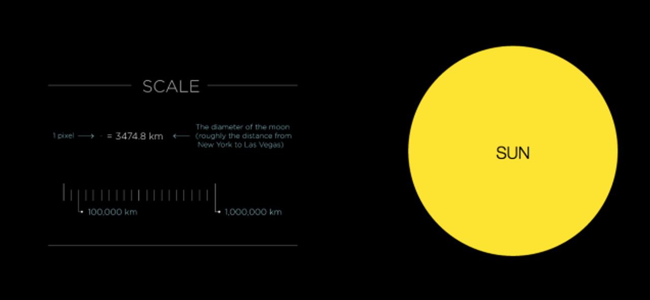 月が1ピクセルだとすると…太陽系の大きさを横スクロールで表現したサイト