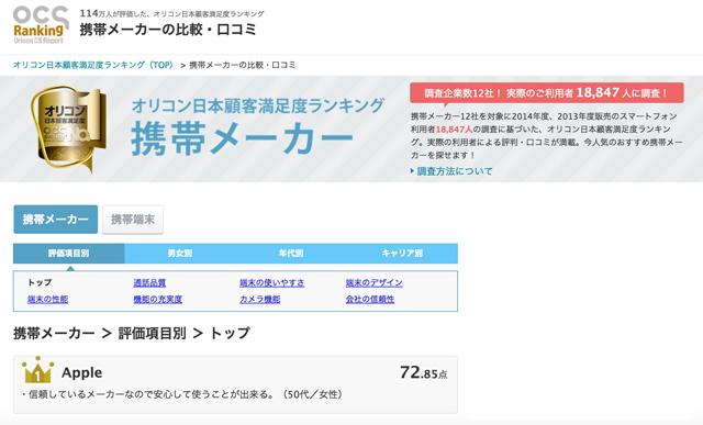 150909apple_iphone_share_oricon.jpg