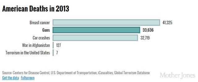 151005guns_carcrashes.jpg