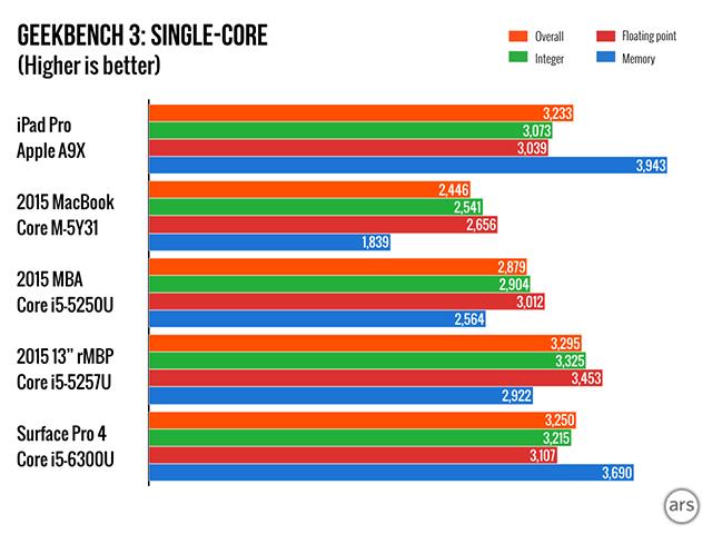 151113_ipadprobench1.jpg